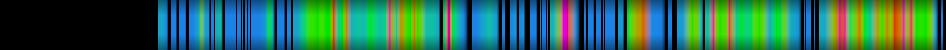 Script heatmap