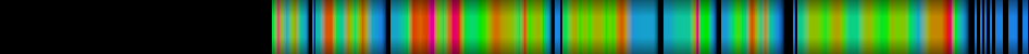 Script heatmap