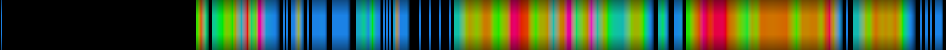 Script heatmap