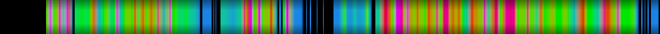 Script heatmap