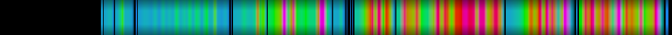 Script heatmap