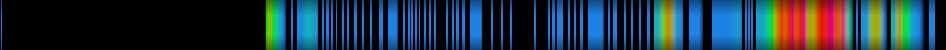 Script heatmap