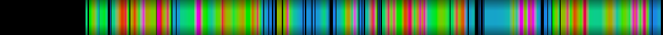 Script heatmap
