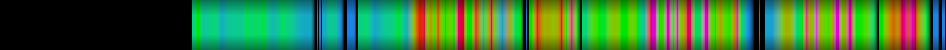 Script heatmap