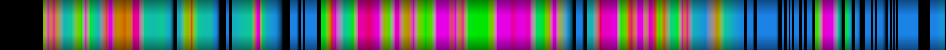 Script heatmap