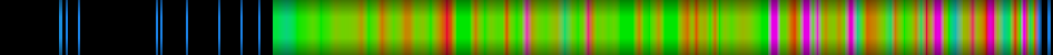 Script heatmap