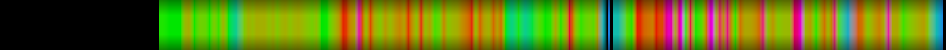 Script heatmap