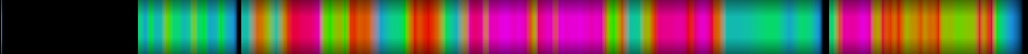 Script heatmap