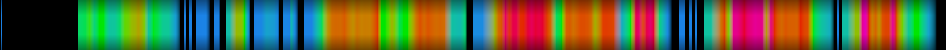 Script heatmap