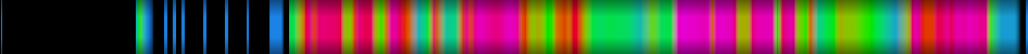 Script heatmap