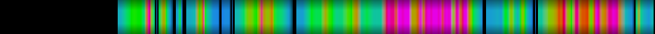 Script heatmap