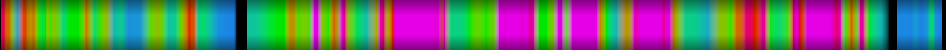 Script heatmap