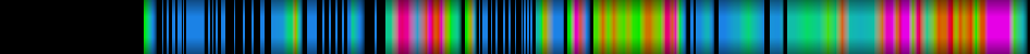 Script heatmap