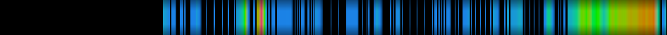 Script heatmap