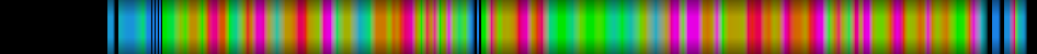 Script heatmap