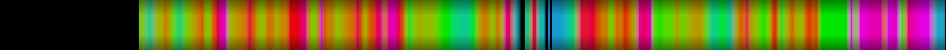 Script heatmap