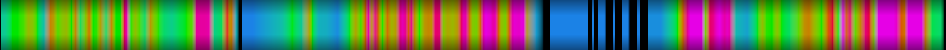 Script heatmap