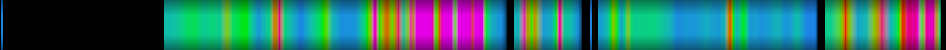 Script heatmap