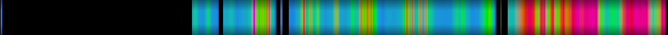 Script heatmap