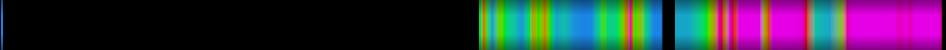 Script heatmap