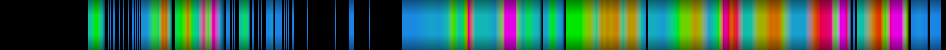 Script heatmap