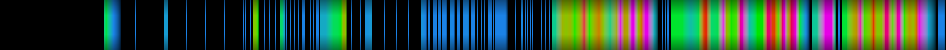 Script heatmap