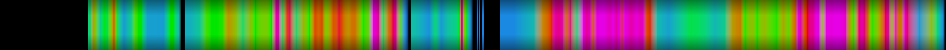 Script heatmap