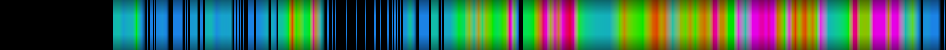 Script heatmap