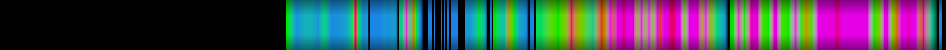 Script heatmap