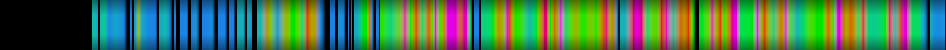 Script heatmap