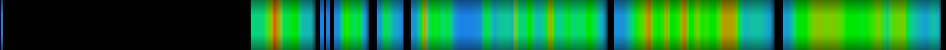 Script heatmap