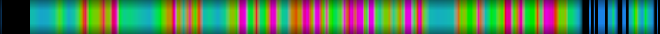 Script heatmap