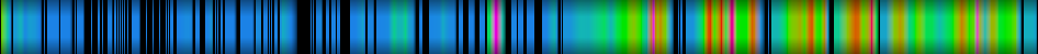 Script heatmap