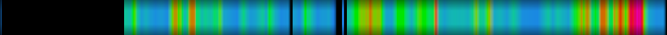 Script heatmap