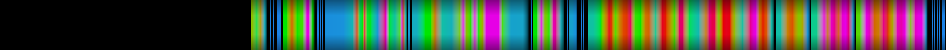 Script heatmap