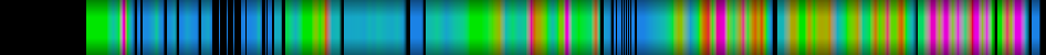 Script heatmap