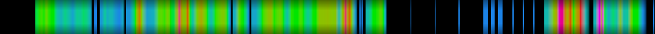 Script heatmap