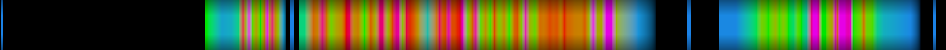 Script heatmap