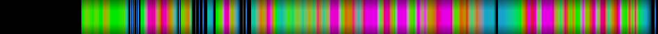 Script heatmap