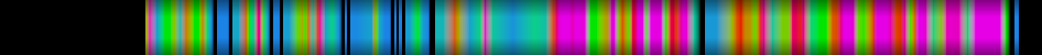 Script heatmap