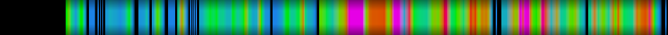 Script heatmap