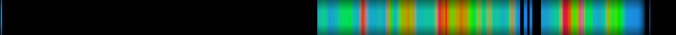 Script heatmap