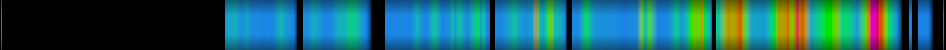 Script heatmap