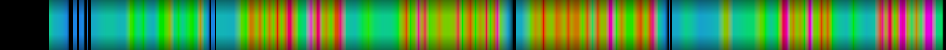 Script heatmap