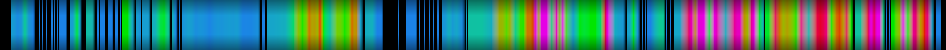 Script heatmap