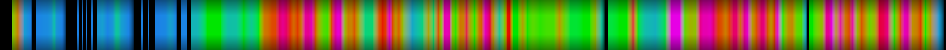 Script heatmap