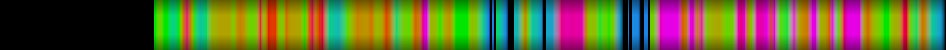 Script heatmap