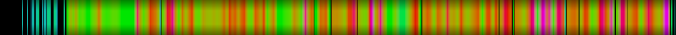 Script heatmap