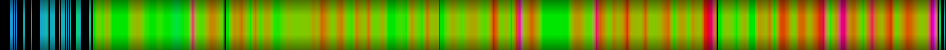 Script heatmap