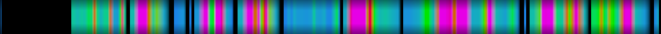 Script heatmap